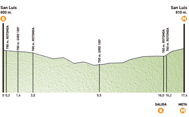 Stage 5 profile